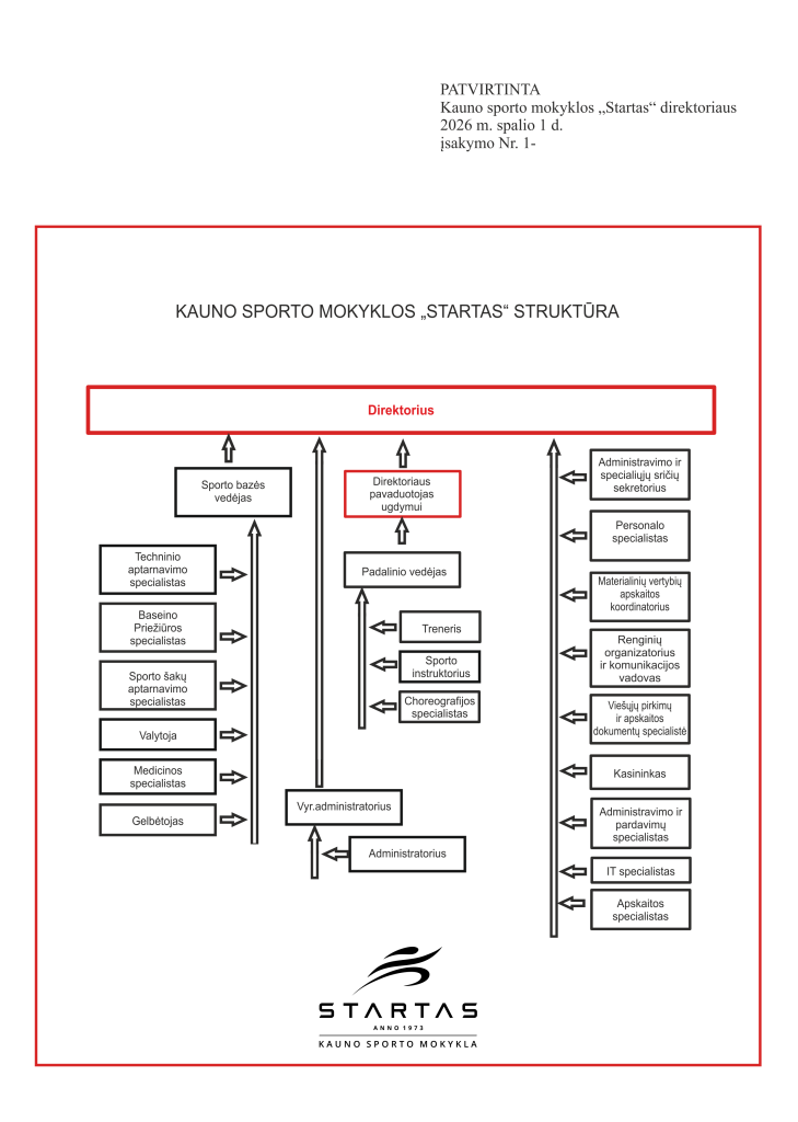 Kauno sporto mokyklos „STARTAS“ valdymo struktūros schema